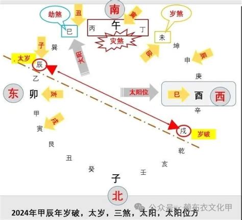 2024三煞位|2024甲辰年的三煞、二黑、岁破方 于都杨公风水